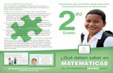 MATEMÁTICAS - air.org Información para la... · Información para la Familia Hondureña sobre Estándares Educativos de Matemáticas ¿Qué deben saber en ... menores que 100. 35