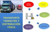 Transporte y Distribución Física - approlog.orgapprolog.org/.../uploads/2012/11/transporte-y-distribucion-fisica.pdf · 1,882 millones, que representa un incremento de 303%. RED