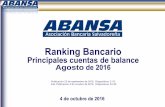 Principales cuentas de balance Agosto - ABANSA€¦ · Principales cuentas de balance Agosto de 2016 4 de octubre de 2016 Publicación 23 de septiembre de 2016. Diapositivas: 2-52