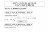 DESTILACIÓN DE MEZCLAS MULTICOMPONENTES · MÉTODO DE KREMSER Etapa de alimentación M ++++1 ...