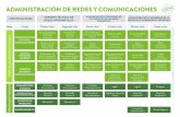 ADMINISTRACIÓN DE REDES Y COMUNICACIONES · administraciÓn de redes y comunicaciones soporte tÉcnico de redes informÁticas administraciÓn y seguridad de los servicios de las