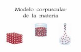 Modelo corpuscular de la materia · Completa la siguiente imagen, indicando el estado de la materia correspondiente. Dibuja la distribución y el movimiento de las partículas en
