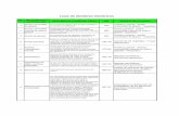 Lista de Nombres Genéricos - SENASAG · los requisitos de las Normas Bolivianas N.B 161-96, NB 163-77 275-96 Aceites y grasas - Aceites comestibles mezcla de soya y algodón - Requisitos