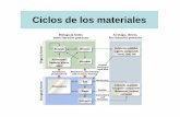 Ciclos de los Materiales-clase de Vicky - agro.uba.ar de los... · Calcio (Ca) 0,2-3,5% Ca 2+ Involucrado en el mantenimiento del potencial hídrico y, por lo tanto, en la apertura