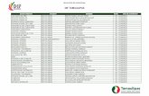 DIF TAMAULIPAStransparencia.tamaulipas.gob.mx/wp-content/uploads/2011/09/DIF... · valoracion y tratamiento jefe de unidad arizbeth mansilla moreno 149 confianza ... enlace voluntariado