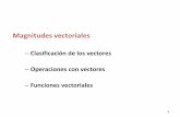 Clasificación de los vectores Operaciones con vectores ...mudarra.cpd.uva.es/goya/Intranet/Pages/programas/fisica1/2016-2017/... · La formulación de una ley física en función