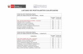 LISTADO DE POSTULANTES CALIFICADOS - PNIPA …pnipa.produce.gob.pe/wp-content/uploads/2017/11/RESULTADOS-FIN… · minauro mamani danira karol 78 3° gongora ortiz henry david 75