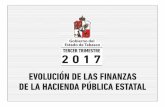 EVOLUCIÓN DE LAS FINANZAS DE LA HACIENDA …spf.tabasco.gob.mx/sites/all/files/sites/spf.tabasco.gob.mx/files... · EVOLUCIÓN DE LAS FINANZAS DE LA HACIENDA PÚBLICA ESTATAL ...