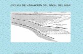 CICLOS DE VARIACIÓN DEL NIVEL DEL MARusuarios.geofisica.unam.mx/gvazquez/yacimientosELIA/zonadesplegar... · hacia la cuenca del "onlap" costero y se verifica cuando: • El nivel