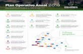 Plan Operativo Anual 2018 - apccolombia.gov.co · 2018 El POA contiene las siguientes 13 líneas de inversión: Linea de inversión 1 Fortalecimiento de la Gobernanza Forestal Convocatoria