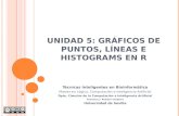 UNIDAD 5: GRÁFICOS DE PUNTOS, LÍNEAS E HISTOGRAMS EN Rfran/TIB/semana5.pdf · UNIDAD 5: GRÁFICOS DE PUNTOS, LÍNEAS E HISTOGRAMS EN R Técnicas Inteligentes en Bioinformática