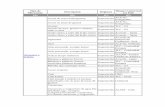 Tipo de Descripción Régimen Bloque Comercial · PDF fileManzanas Importación Acuerdo - Japón Melaza de caña Exportación TLC - Comunidad Europea Mezclas de ciertas frutas preparadas