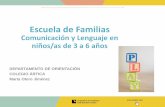 Escuela de Familias - labmadrid.comlabmadrid.com/wp-content/uploads/2018/02/3-6.pdf · Es el lenguaje verbal oral Implica programación de músculos, movimiento y coordinación Utiliza