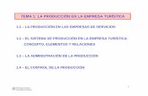 TEMA1- PRODUCCION EN LA EMPRESA TURISTICArua.ua.es/dspace/bitstream/10045/11473/6/TEMA1- PRODUCCION EN … · PROCESO PRODUCTIVO: ordenación sistemática y en fases sucesivas ...