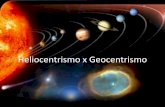 Heliocentrismo x Geocentrismo - zaccaria.g12.br Fundamental II/Série 16... · Modelo Geocêntrico Baseado na trigonometria, Ptolomeu afirmava que ao redor da Terra giravam a Lua,