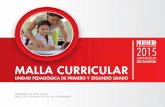 MANAGUA NICARAGUA MALLA CURRICULAR · primero y segundo grado como parte del plan de estudio. La Malla Curricular es el resultado de una revisión, cuidando el ... de ellos en “ciudadanos