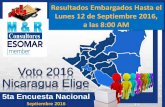 Voto 2016 Nicaragua Elige - La Gente | Radio La … Elecciones Nacionales 2016-Nicaragua Elige, Quinta Medición; M&R Consultores, realizada del 26 de Agosto al 12 Septiembre de 2016