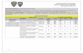 FOCO ESTRATÉGICO: Calidad del Servicio Policial · Manual de funciones Definido. Enero-Diciembre Dirección Central Policía comunitaria 1.1.4 Fortalecer el accionar de la Mesa de