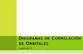DIAGRAMAS DE CORRELACIÓN ORBITALES - … · que predicen la estereoquímica de las reacciones pericíclicas, basándose en la simetría de los orbitales. ... Diapositiva 1 Author: