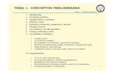 TEMA 1-Conceptos Preliminares - — OCW - UC3Mocw.uc3m.es/quimica-fisica/quimica-i/material-de-clase-1/TEMA1... · conjunto de observaciones. 5. TEORÍA.Principio unificador que explica