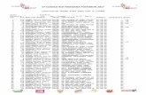 57 CLÁSICO RCN MANZANA POSTOBON 2017 - … · clasificacion segunda etapa santa rosa la pintada ... 16 195 soraca,ruberth alexa elite ff-aa-alc de ... 57 clÁsico rcn manzana postobon
