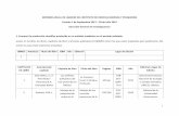 INFORME(ANUAL(DE(LABORES(DEL(INSTITUTO(DE… · ! 1! INFORME(ANUAL(DE(LABORES(DEL(INSTITUTO(DE(CIENCIAS(MARINAS(Y(PESQUERÍAS(Periodo(1de(Septiembre(2013(–(30deJulio(2014(DirecciónGeneraldeInvestigaciones