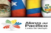 Línea de tiempo - Cancillería | Ministerio de Relaciones ... · Se realizó la segunda Cumbre de Presidentes de la Alianza en Mérida, México, en la cual los ... Pacíﬁco se