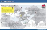 El nuevo gran juego geopolíticointeractivo.eluniversal.com.mx/online/PDF_15/PDF_geopolitico.pdf · Mar Caspío Mar Mediterráneo Mar Rojo Golfo Pérsico Mar Arábigo LIBIA EGIPTO