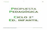 BORRADOR PROPUESTA PEDAGÓGICA-3 con …colegioprincesasofia.es/images/proyecto-educativo/Propuesta... · equilibrarán sobre la punta de los pies y guardarán el equilibrio estático