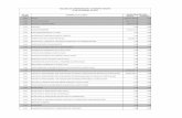 BALANZA DE COMPROBACIÓN - tonayajalisco.gob.mx 2017, Estados Financieros.pdf · balanza de comprobaciÓn - municipio tonaya al 28 de febrero de 2017 no. de cuenta nombre de la cuenta