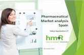 Pharmaceutical Gráficos tendencia Siken Market …static.correofarmaceutico.com/docs/2017/10/19/global-market... · Gráficos tendencia Siken HMR España 14 de Agosto 2015 Datos