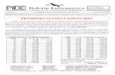 PENSIONES CLASES PASIVAS 2013 - PIDE - … · 2013-01-23 · 5 6,83 195,43 153,81 ... entrada en vigor el 28.8.2007 de la nueva ley de Hacienda. ... impartición del currículo asignado