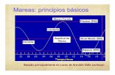 Mareas: principios básicos - rdurazo.ens.uabc.mxrdurazo.ens.uabc.mx/educacion/ocefis/mareas.pdf · Marea: Es un nombre genérico que define la alternancia en el ascenso y descenso