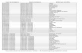 Catálogo Carreras y áreas de experiencia 29-May-09 · ciencia politica analisis de inteligencia recolecciÓn de informaciÓn criminal CIENCIA POLITICA CIENCIAS POLITICAS POLÍTICA