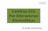 Cambios ECG Por Alteraciones Electrolíticas - … Y ELECTROLITOSb… · ¿Qué es el QT? Hipercalcemia La distancia medida desde el inicio del QRS hasta el final de la Onda T