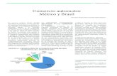 Comercio automotor México y Brasilrevistas.bancomext.gob.mx/.../3/Comercio_automotor.pdf · el comercio internacional para México y detalla la relación comercial reciente entre