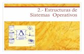 2.- Estructuras de Sistemas Operativos - Inicio ...dep.fie.umich.mx/~job/media/cursos/resources/02Cap2.pdf · Estructuras de Sistemas Operativos ! ... DWORD bytesToRead — no. de