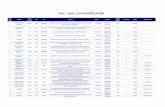 PAC - 2014 / 11VA MODIFICACIÓN - osinerg.gob.pe · 8-ads 7490 febrero contratacion del ... determinacion de estructura de costos y poblacion de potenciales proveedores del sector
