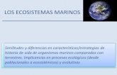 LOS ECOSISTEMAS MARINOS - EGE - IEGEBA | … · Clasificación de los cuerpos de agua dulces LENTICOS (lagos, esteros, pantanos, lagunas, charcas) LOTICOS ... aportes autóctonos