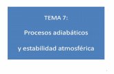 TEMA 7: Procesos adiabáticos y estabilidad atmosférica 7_Meteorologia_v180315B.pdf · la burbuja (P) y en el entorno (P’) son iguales ρRT = P’ = ’RT’ ... de fuerzas externas.