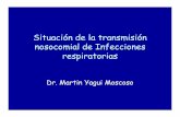 Situación de la transmisión nosocomial de Infecciones ... transmision... · nosocomial de Infecciones respiratorias Dr. Martin Yagui Moscoso. ... NATURAL HOSTS OF INFLUENZA A VIRUSES
