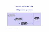 SST en la construcción Obligaciones generales · Convenio núm. 167, Recomendación núm. 175 y el Repertorio de recomendaciones prácticas de la OIT Obligaciones de las autoridades,