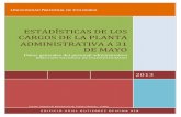 ESTADÍSTICAS DE LOS CARGOS DE LA PLANTA … · divisiÓn de actividad fÍsica y deporte 6 0.40% ... ieu 1 0.07% instituto de ... secciÓn de contabilidad 2 0.99%
