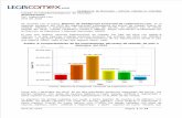 Gráfica 5: Comportamiento de las importaciones del sector ... PDF/informe... · De acuerdo con el nuevo Sistema de Inteligencia Comercial de Legiscomex.com, en el segundo semestre