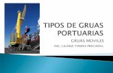TIPOS DE GRUAS PORTUARIAS - …sc5ac3eb18e5e6191.jimcontent.com/download/version/1300596574/... · La línea de fabricación de grúas portuarias, con capacidades entre 40 y 208 t,
