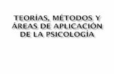Teorías, Métodos y Áreas de aplicación de la Psicología-metodos-y-areas-de-aplicacion... · entrevista y el de las pruebas proyectivas y de inteligencia. Las corrientes teóricas