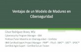 Ventajas de un Modelo de Madurez en Ciberseguridad · Control 01 - Inventarios de TI Control 02 - Política sobre uso y devolución de activos Control 03 - Política de reutilización