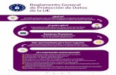 Reglamento General de Protección de Datos de la UE · Test de Intrusión interno y externo para evaluar posibles vulnerabilidades y su posible explotación. Servicios jurídicos