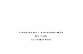TABLAS DE COMPOSICIÓN DE LOSDE LOS …s58669cd9b381f673.jimcontent.com/download/version/1283715200/module... · TABLAS DE COMPOSICIÓN. Alimentos y ... de las publicadas por laboratorios