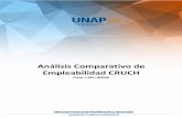 Análisis Comparativo de Empleabilidad CRUCH de informes y... · 1 Índice 1 Análisis Contexto Mercado Universitario CRUCH 3 1.1 Matrícula Total 2013, 2014 y 2015 3 1.2 Matrícula